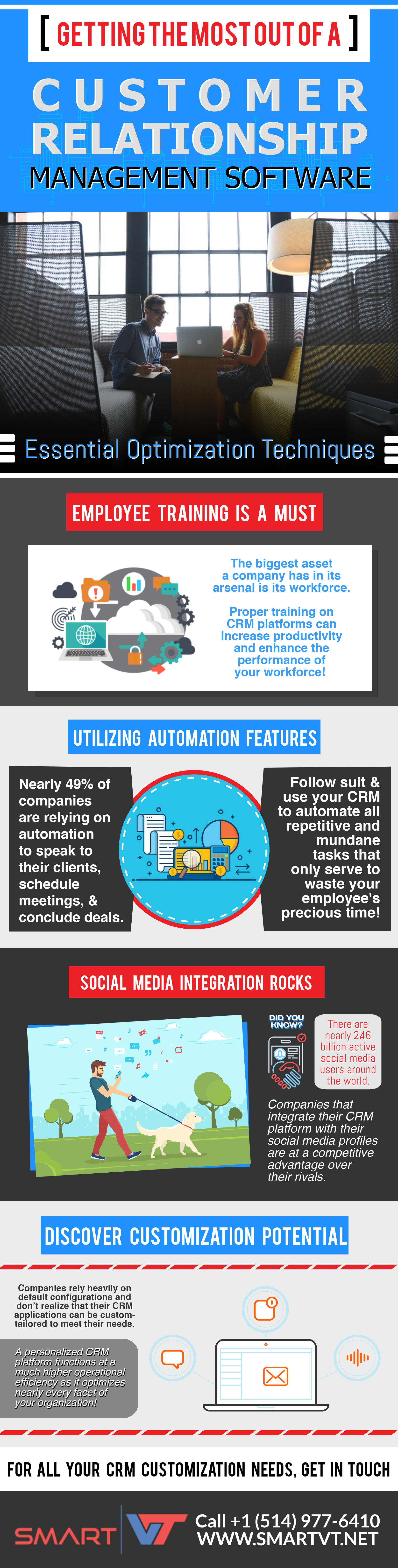 CRM Optimzation techniques